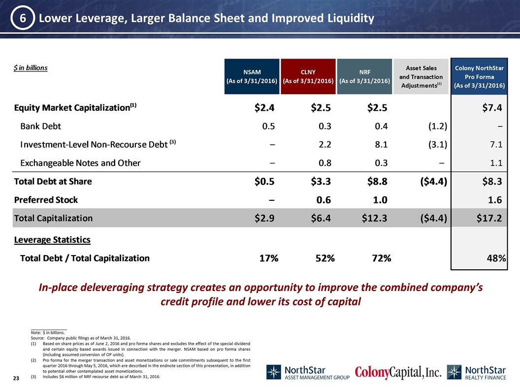 Slide 23