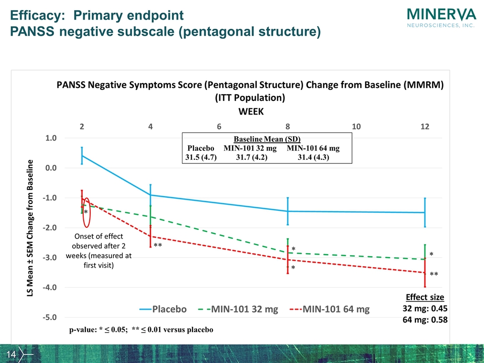 Slide 14