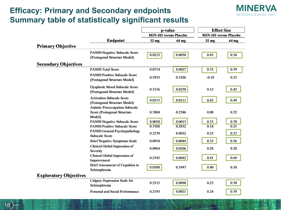 Slide 18