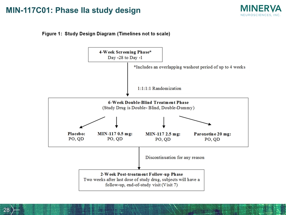 Slide 28