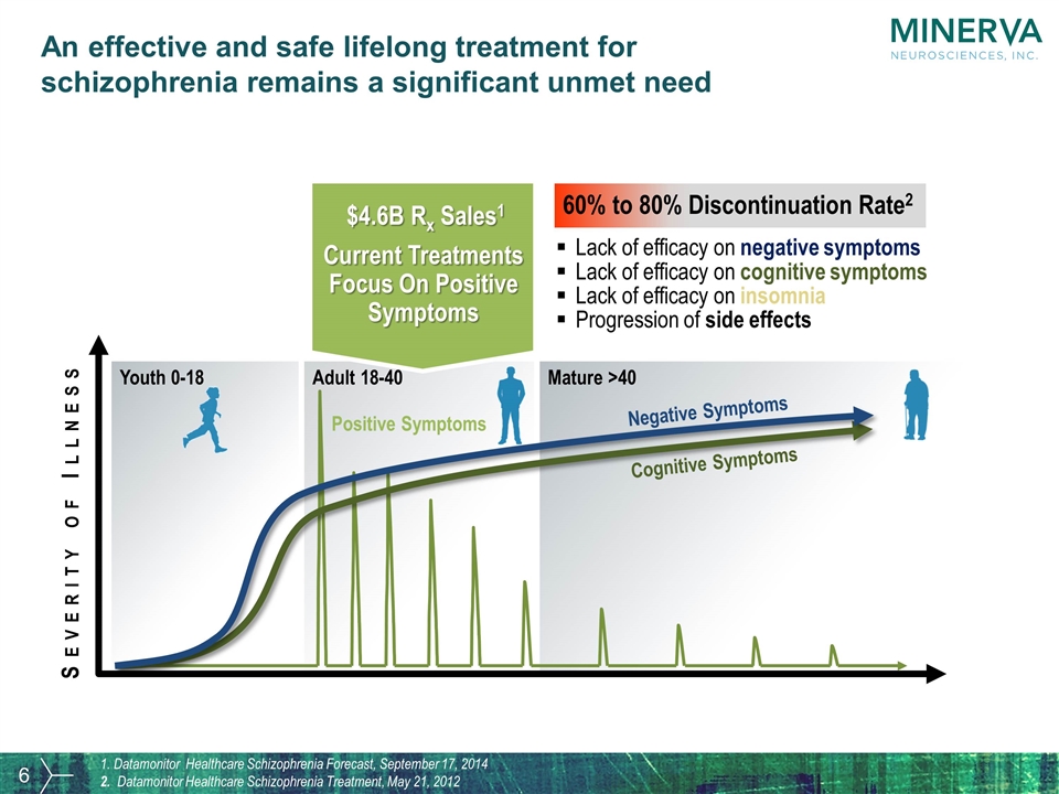 Slide 6