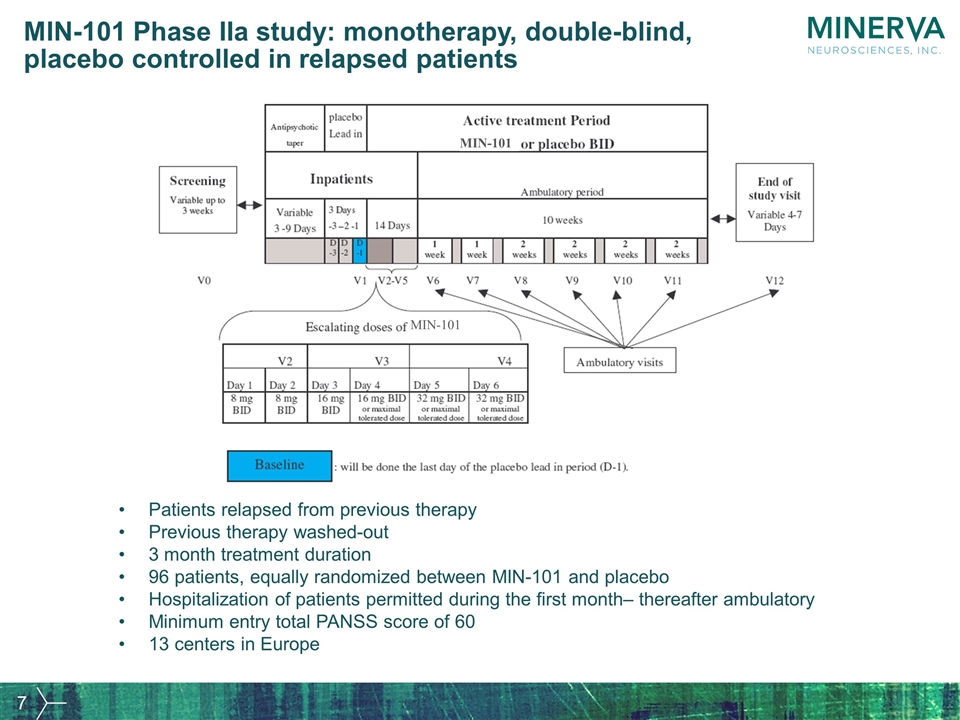 Slide 7