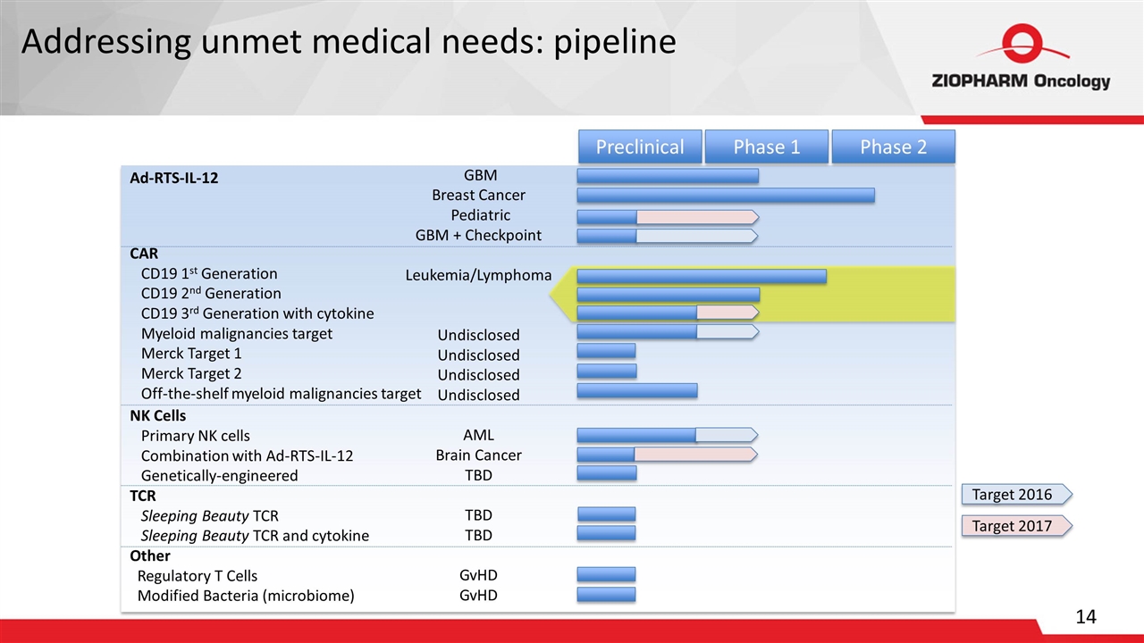 Slide 14