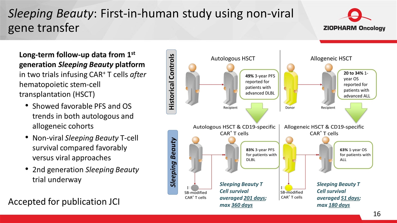 Slide 16