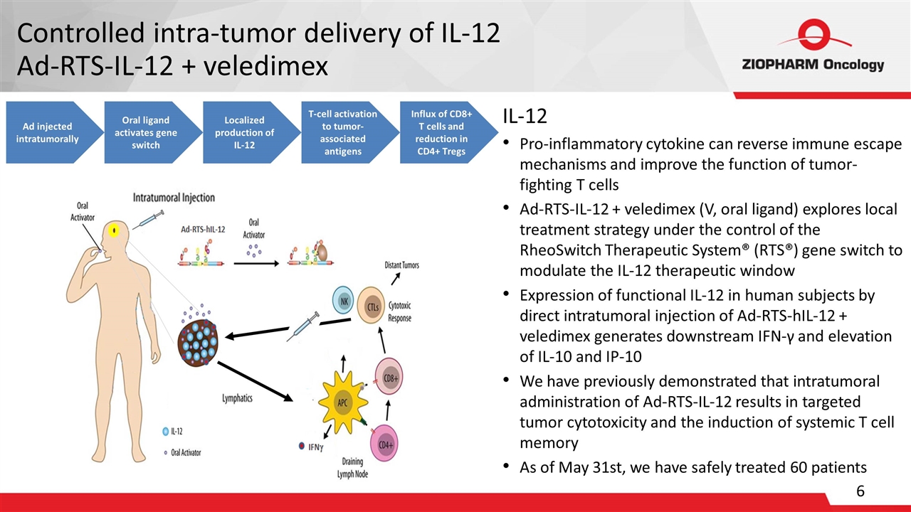 Slide 6