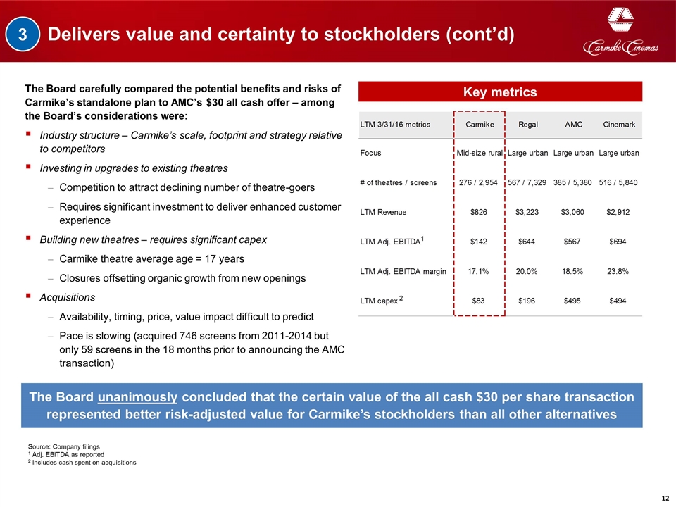 Slide 12