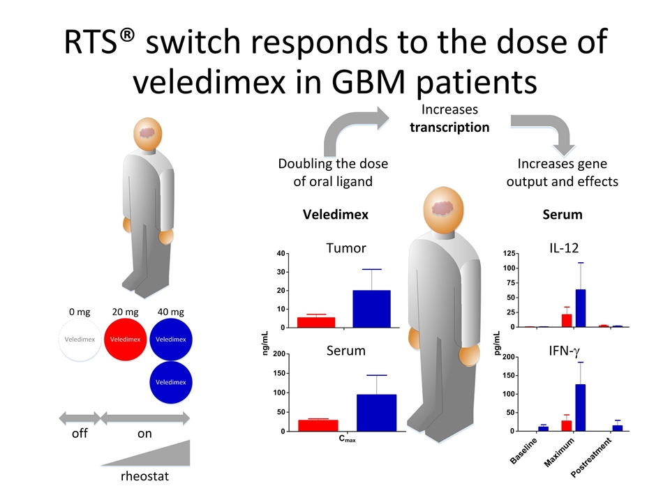 Slide 18