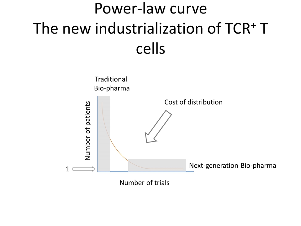 Slide 32