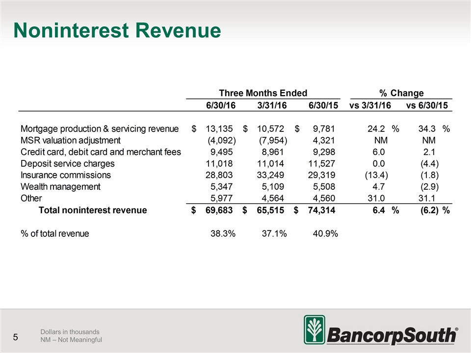 Slide 5