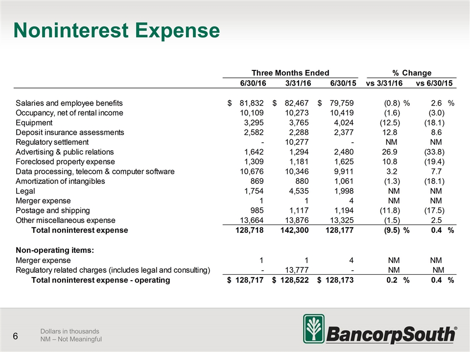 Slide 6