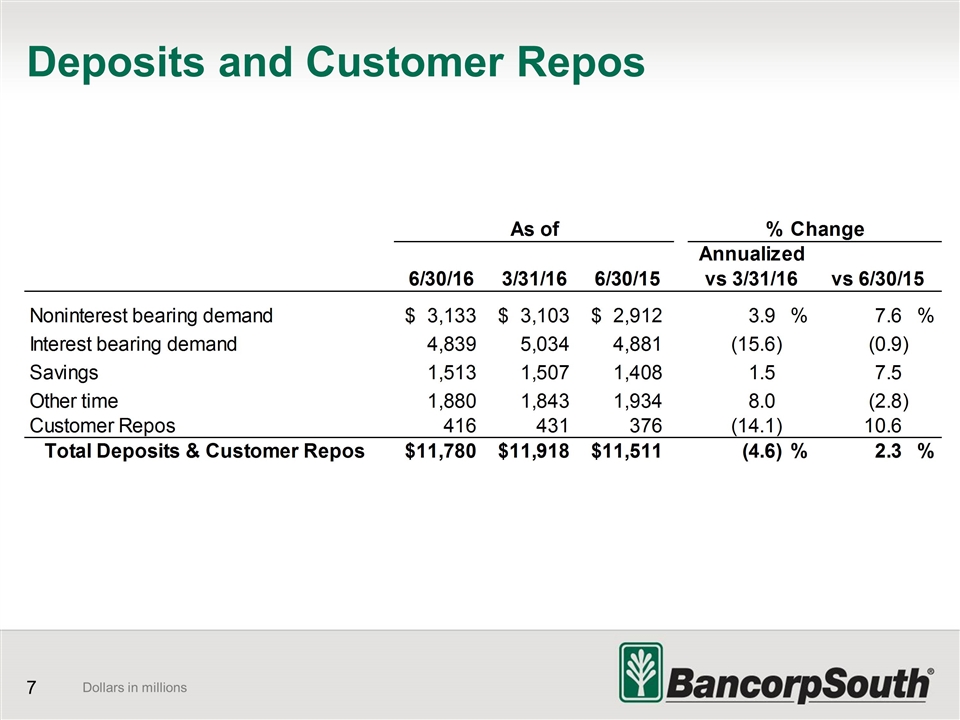 Slide 7