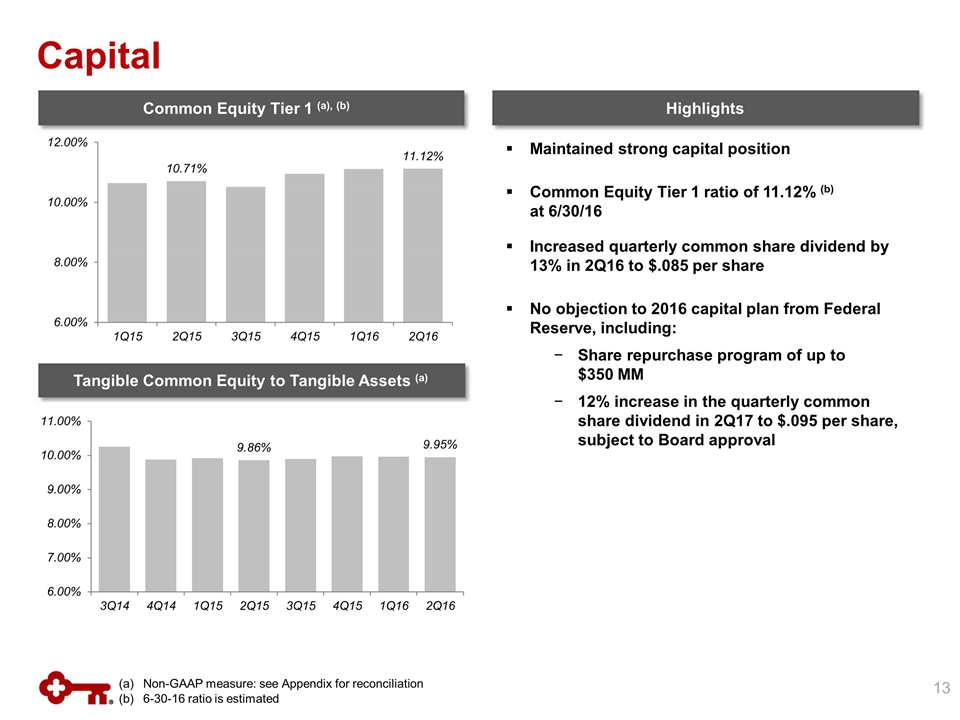 Slide 13