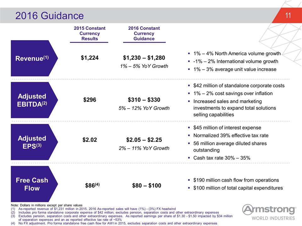 Slide 11