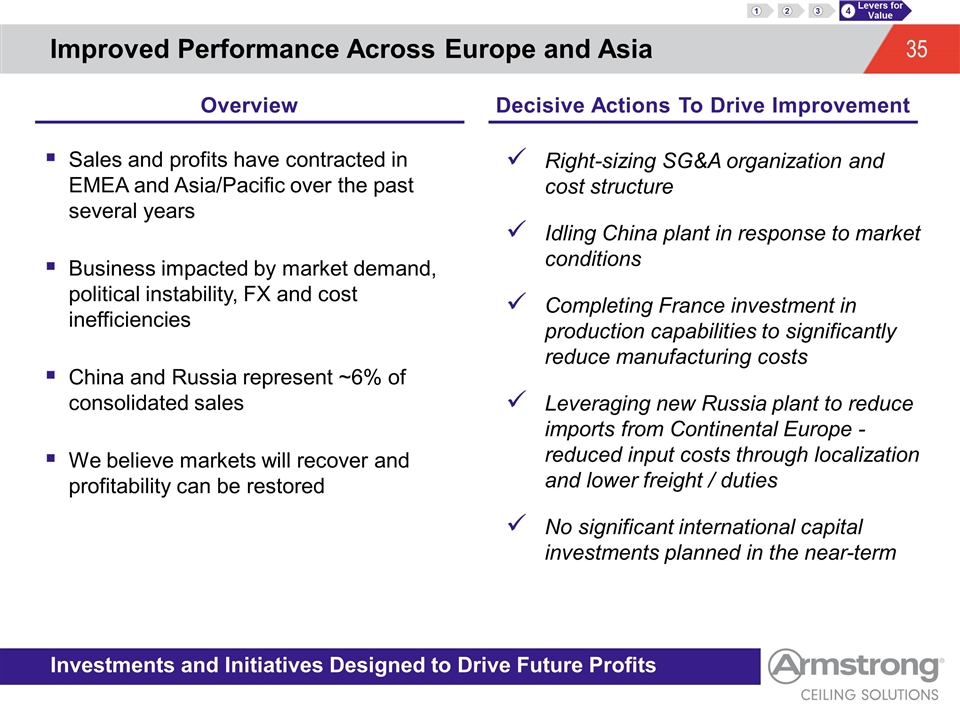 Slide 35