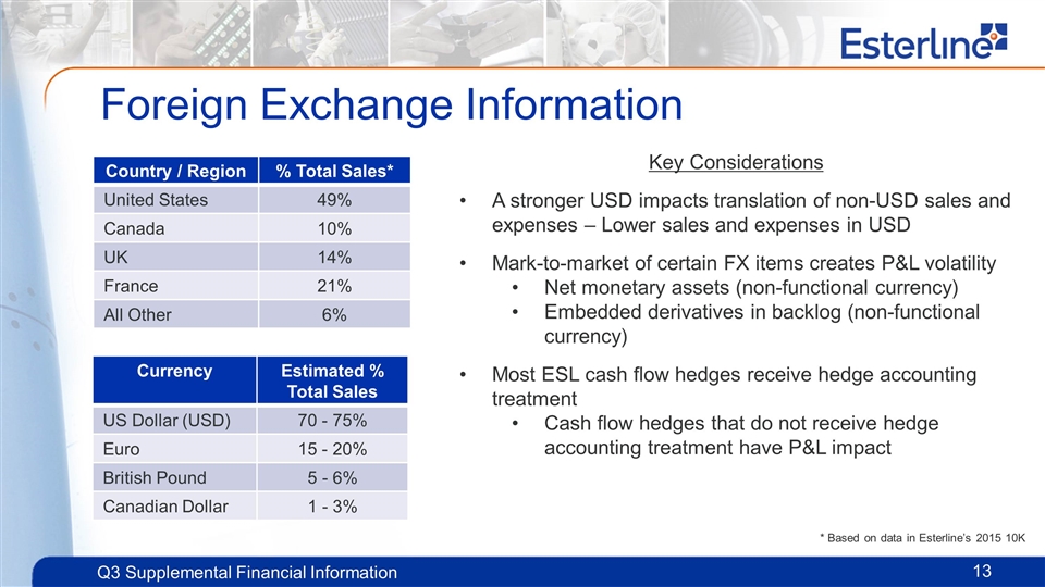 Slide 13