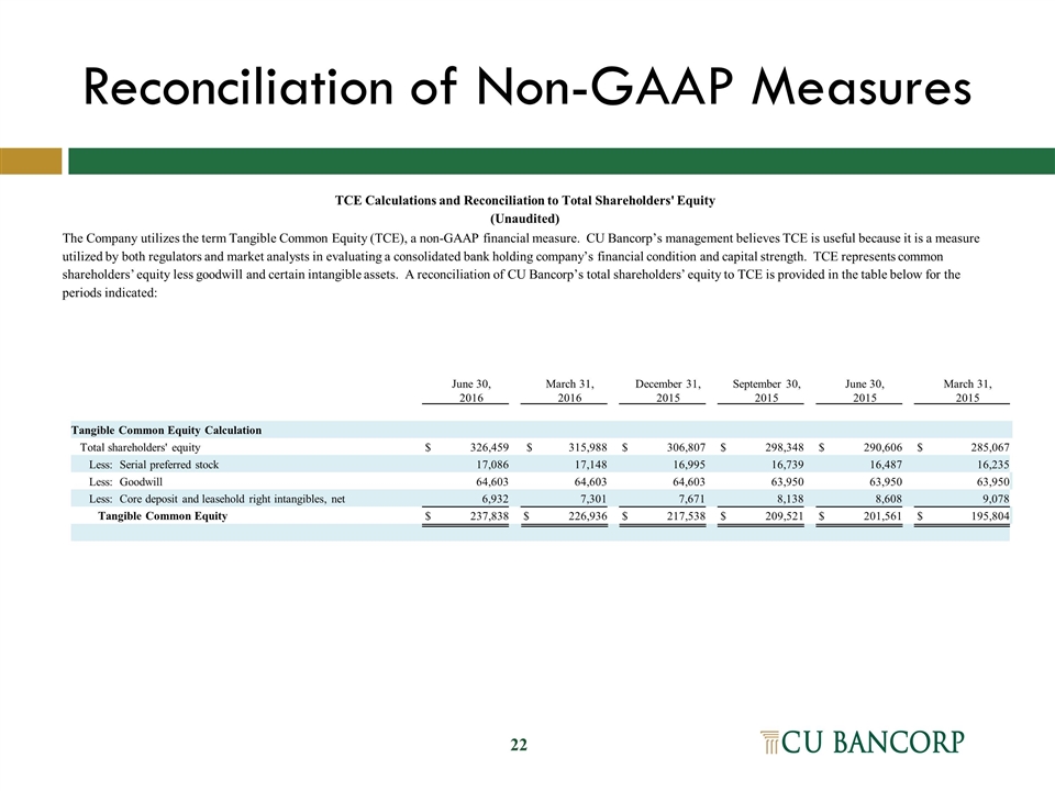 Slide 22