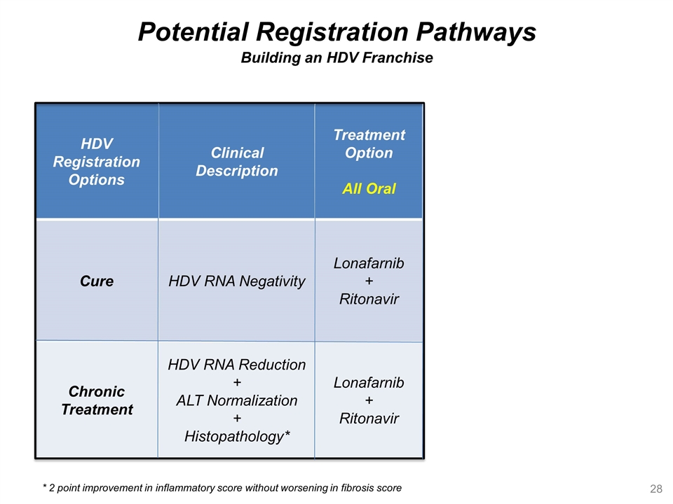 Slide 28