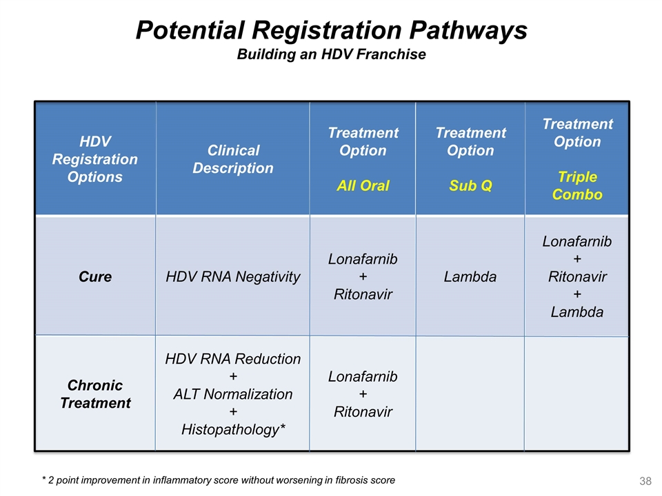 Slide 38