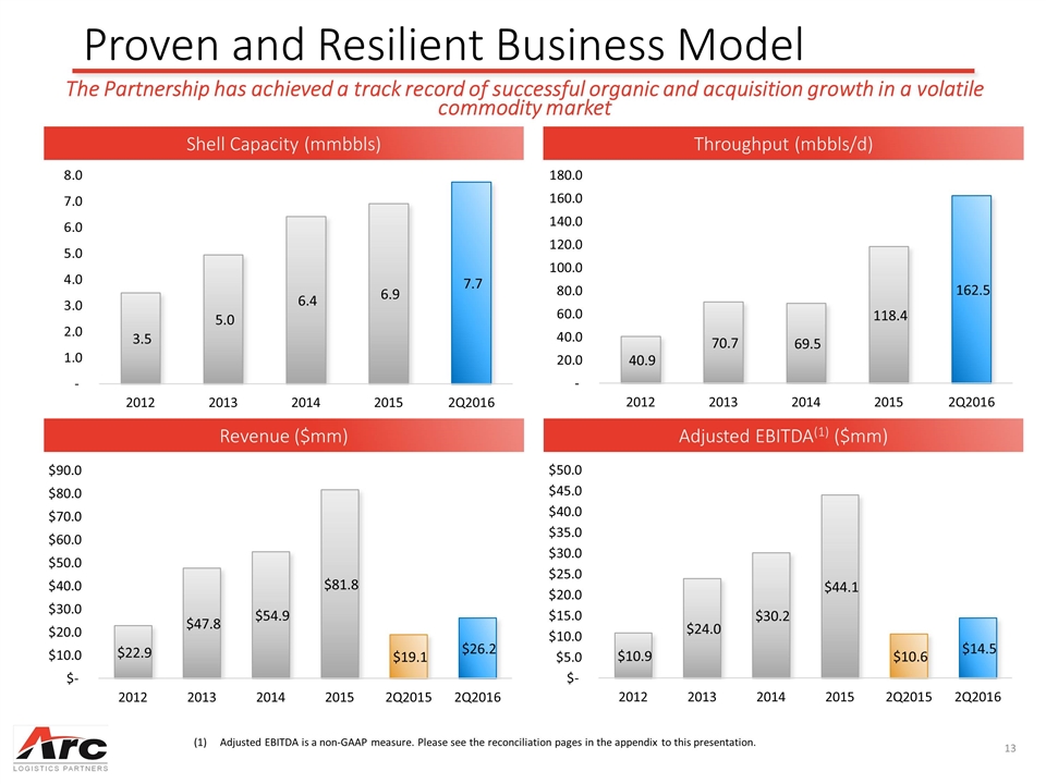 Slide 13