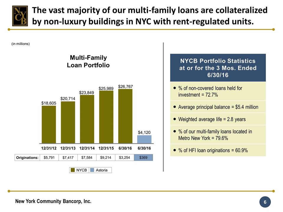 Slide 6