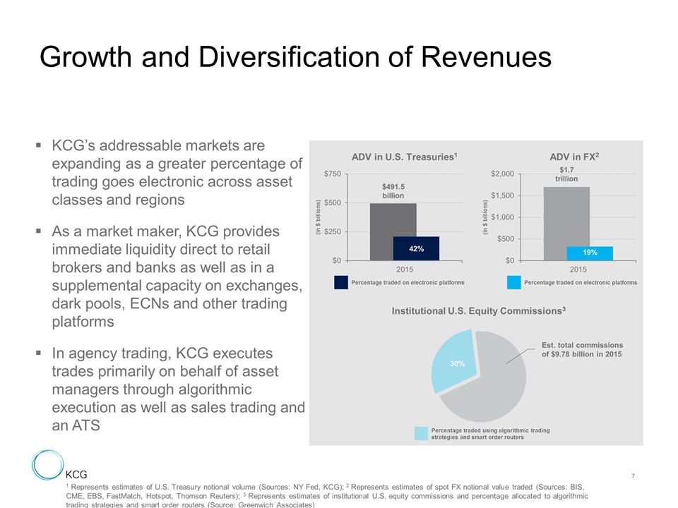 Slide 7