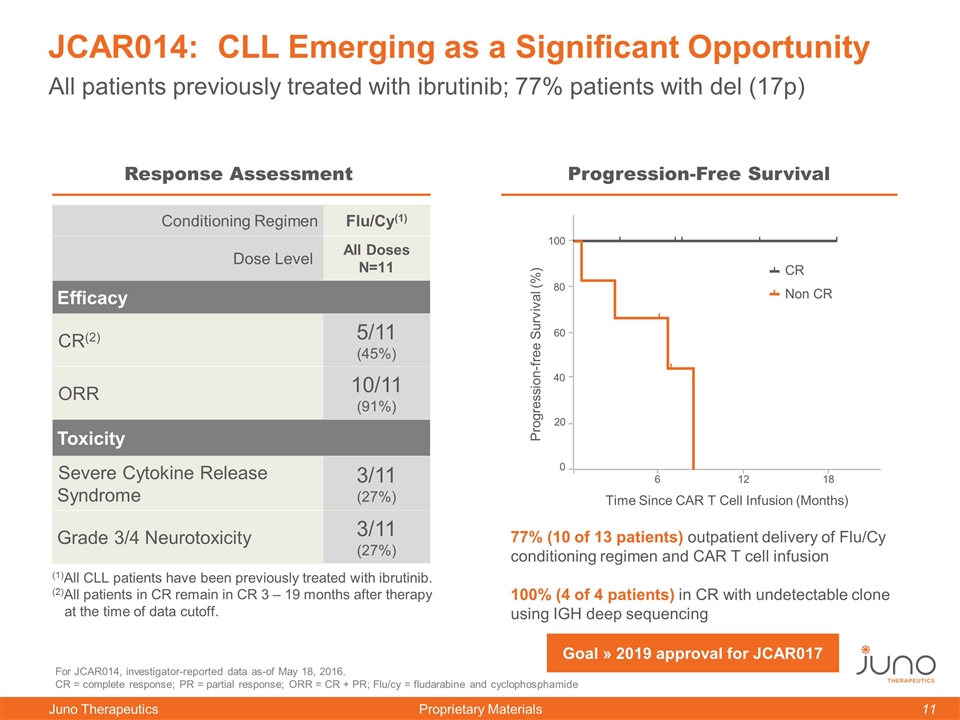 Slide 11