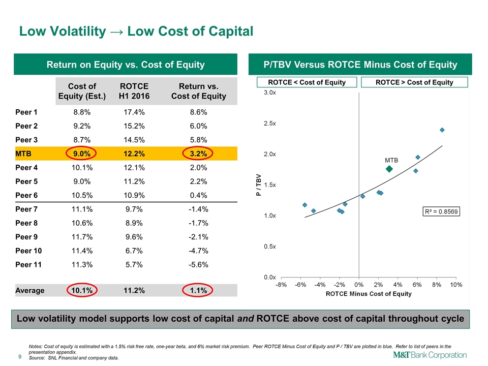 Slide 9