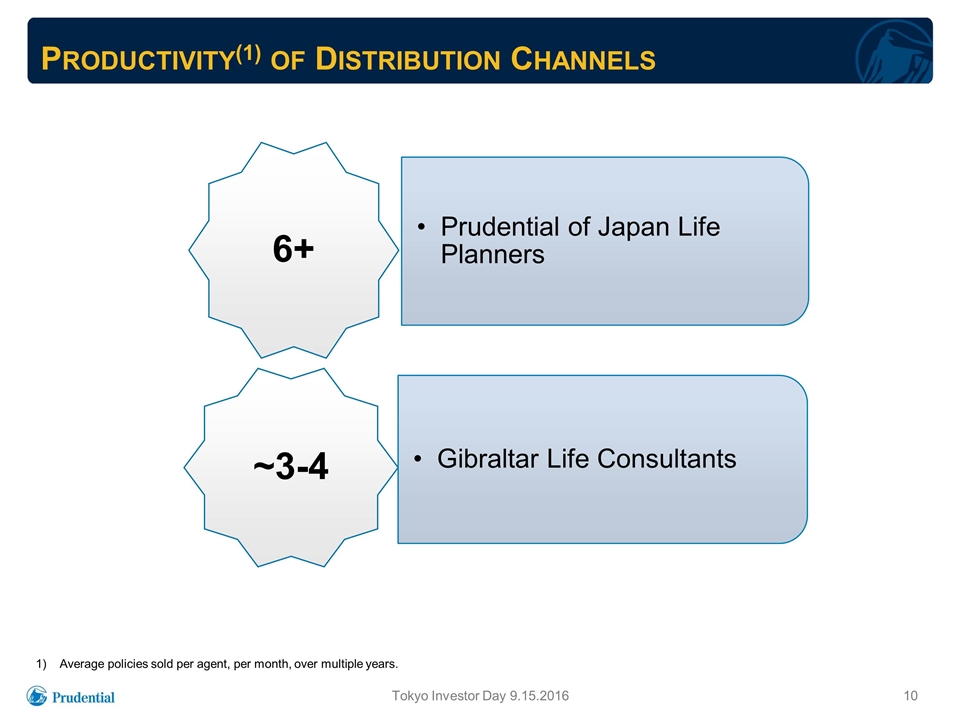 Slide 10