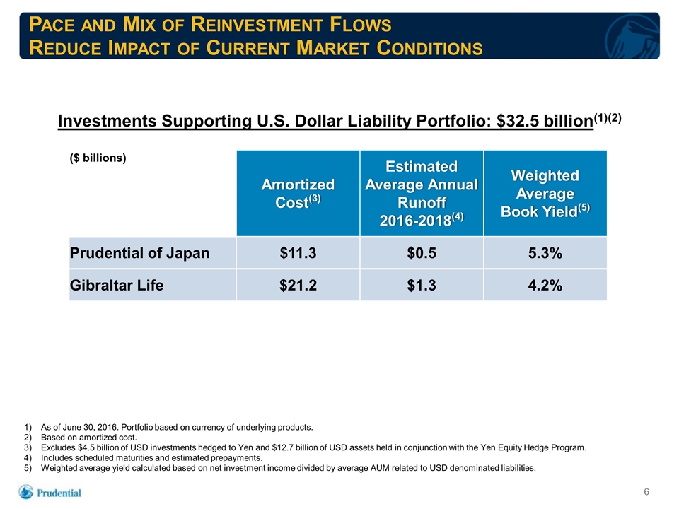 Slide 6