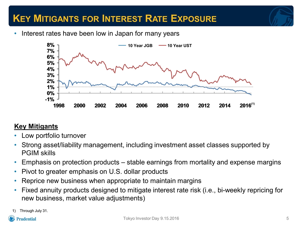 Slide 5