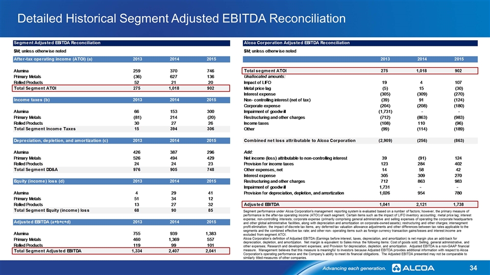 Slide 34