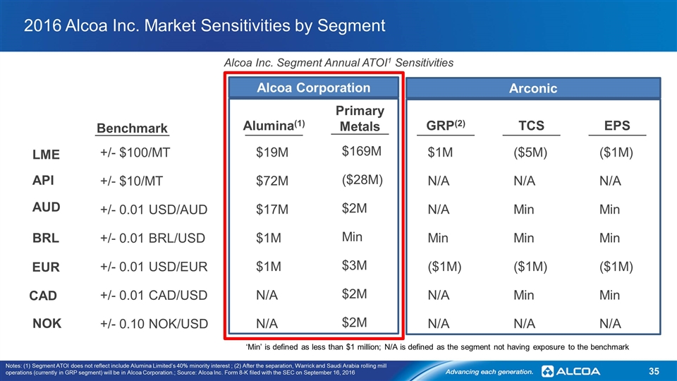 Slide 35