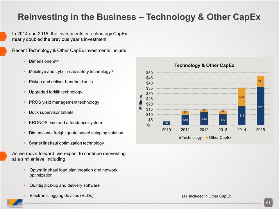 Slide 61