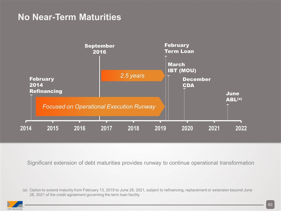 Slide 63