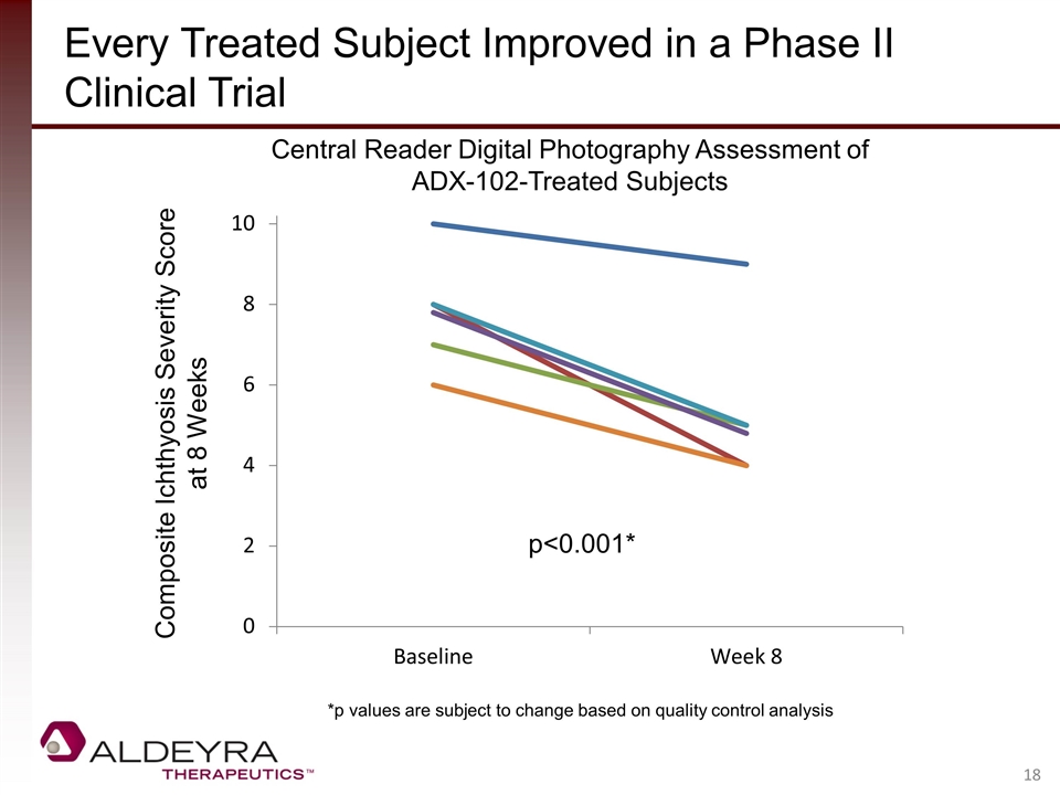 Slide 18