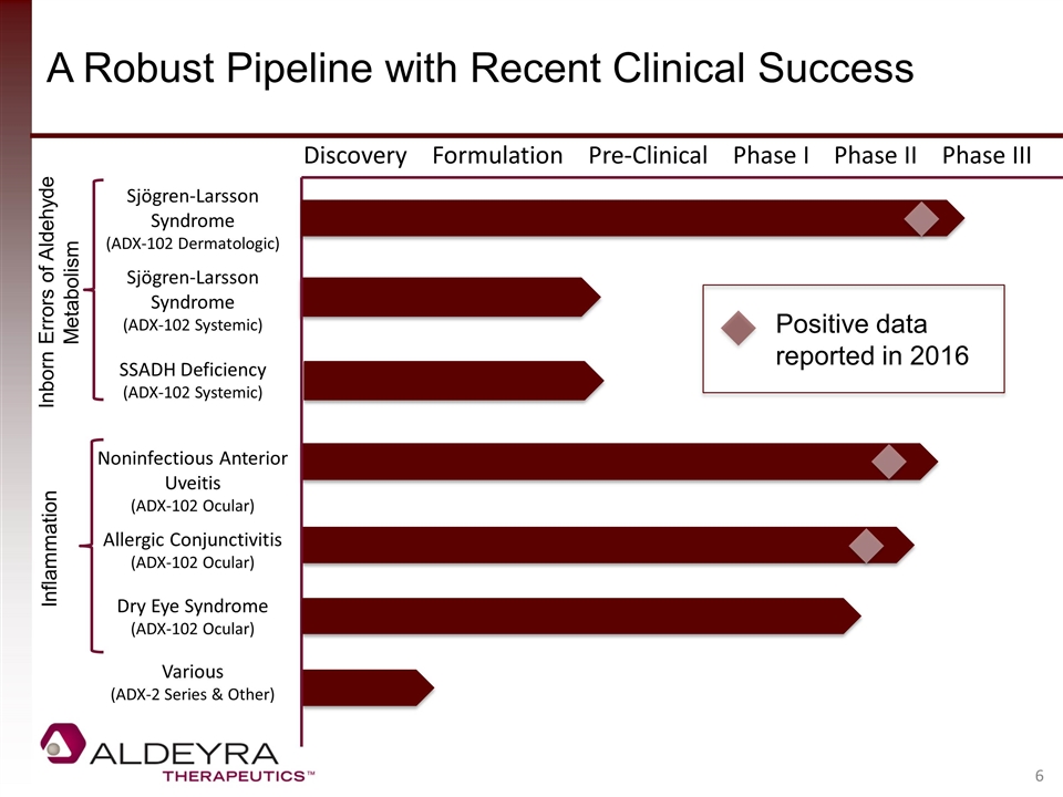 Slide 6