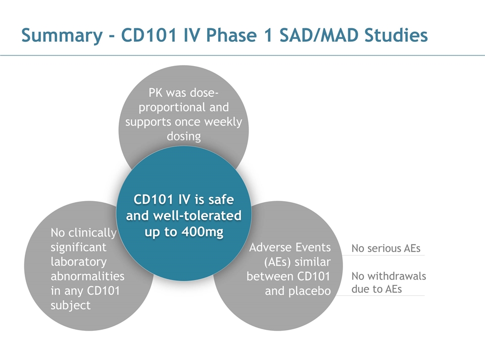 Slide 10