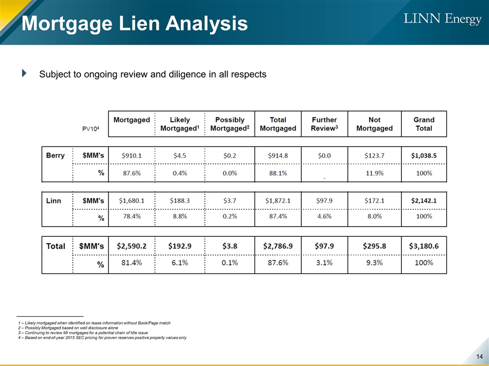 Slide 14