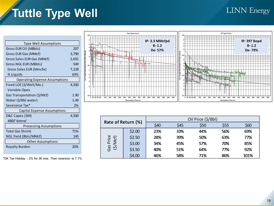 Slide 19