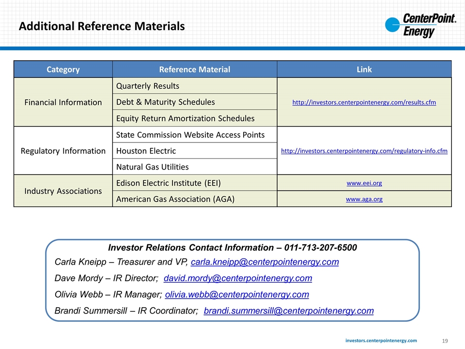 Slide 19