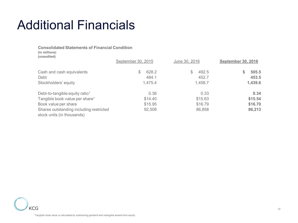 Slide 12