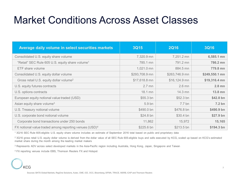 Slide 7