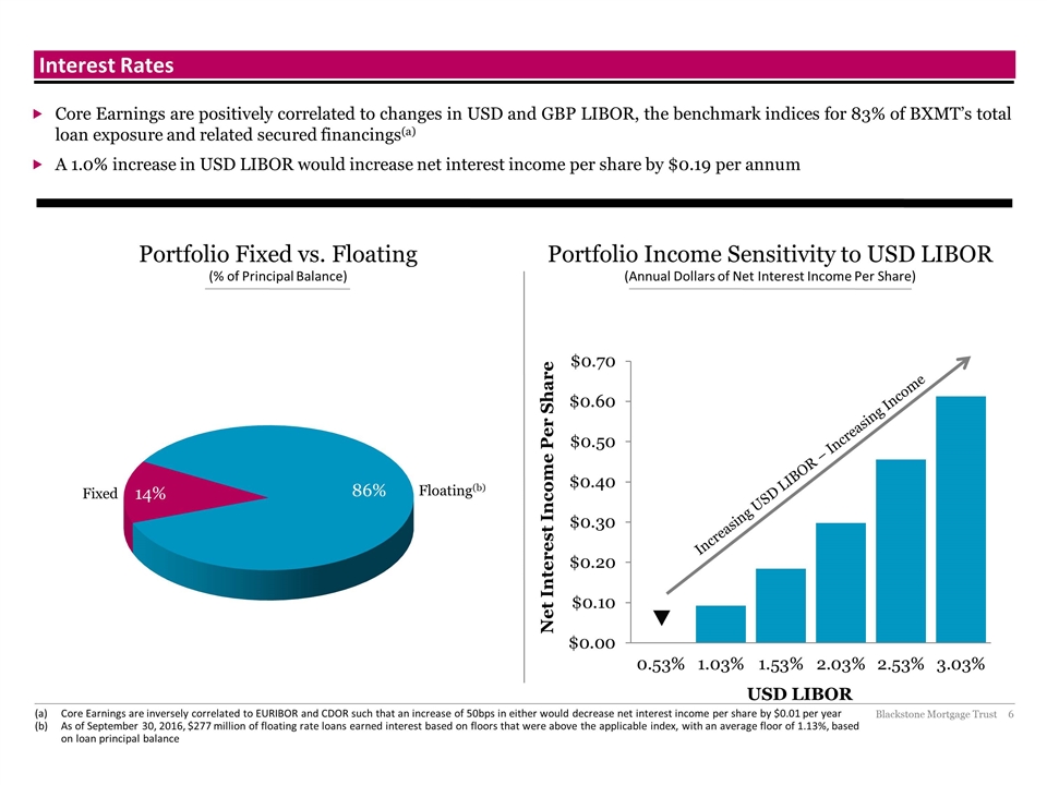 Slide 6