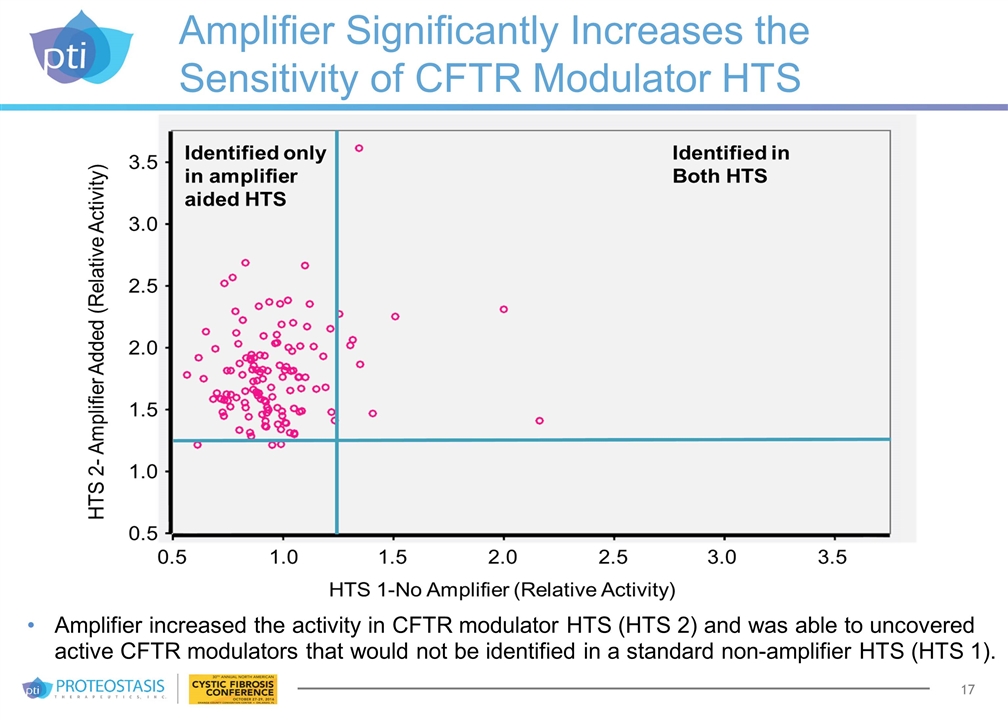 Slide 17