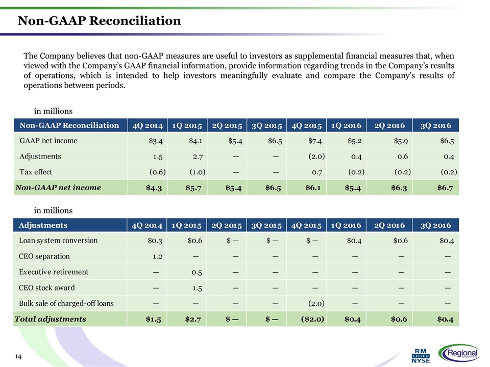 Slide 14