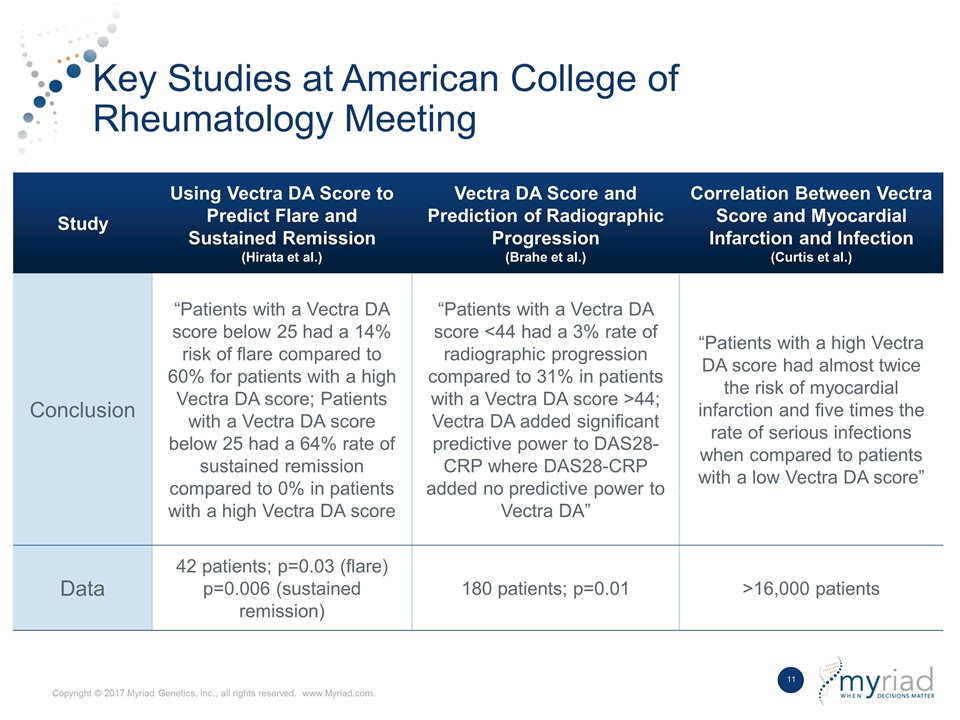 Slide 11