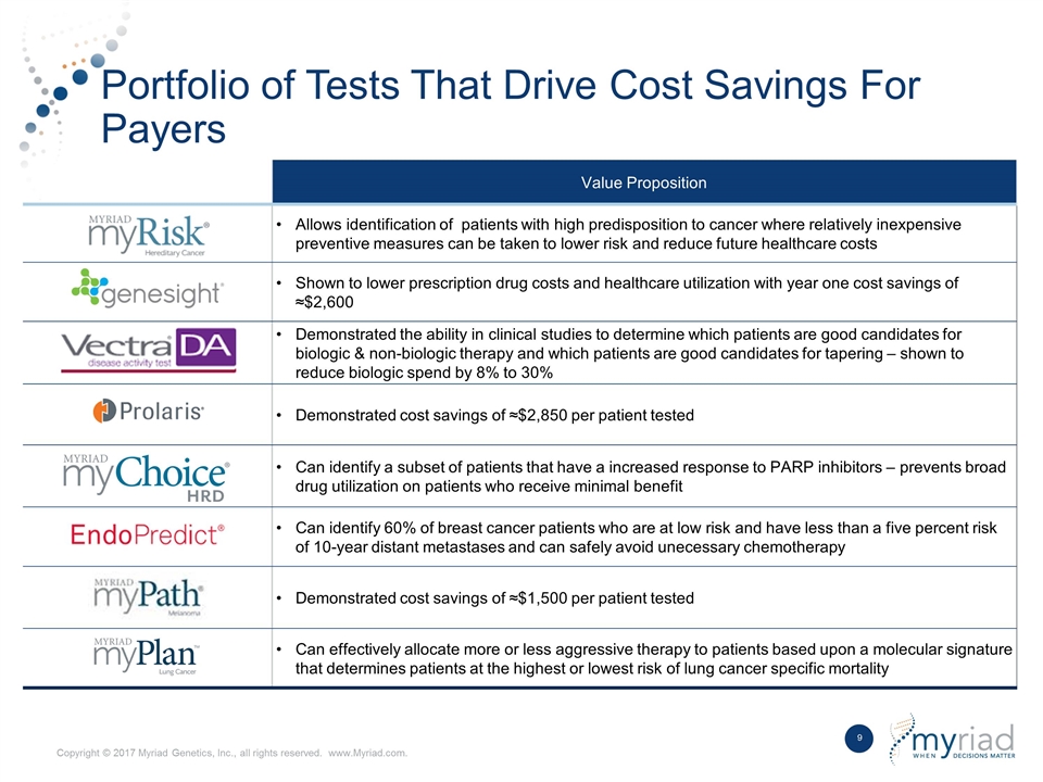 Slide 9