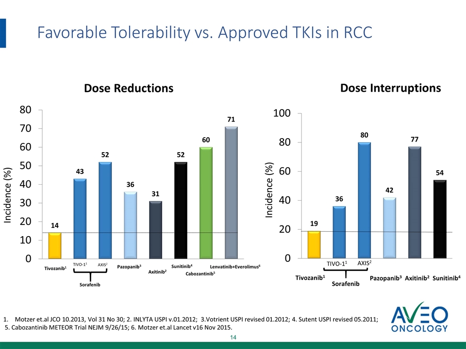 Slide 14