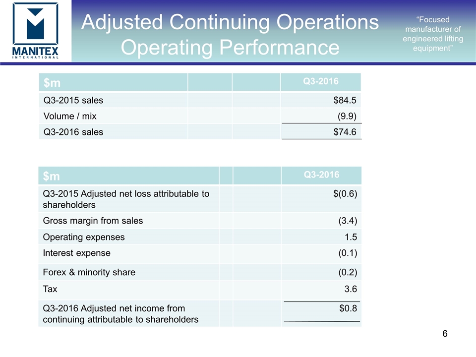 Slide 6