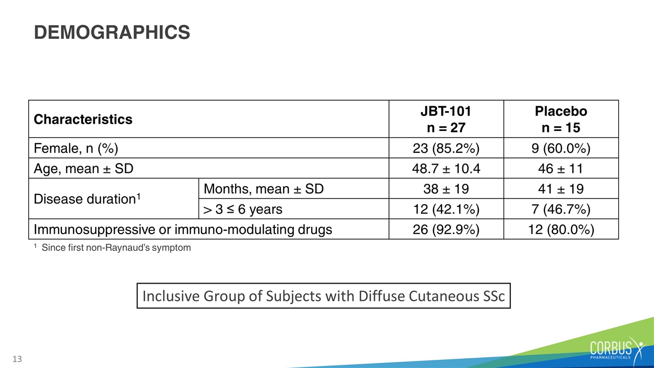 Slide 13